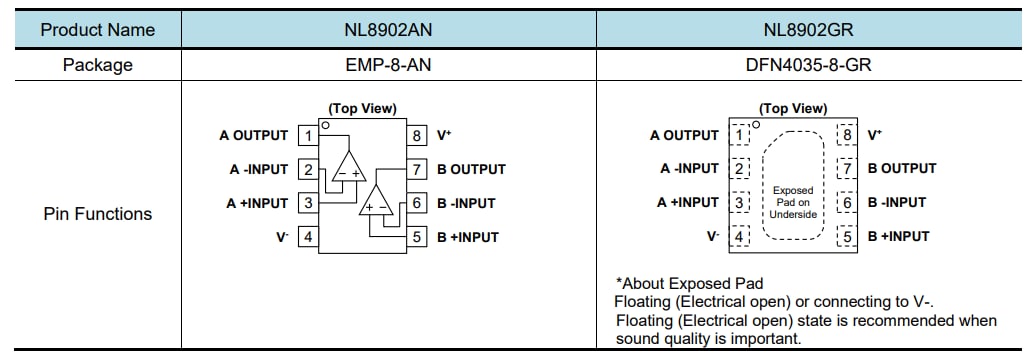 Mechanical Drawing - Nisshinbo NL8902 Dual Audio Operational Amplifiers